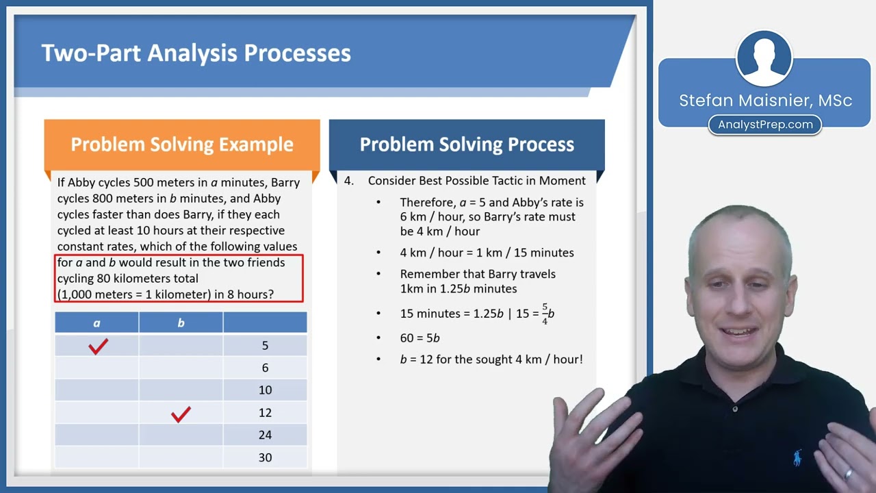 Two Part Analysis (Executive Assessment Course for MBA Program Applications)