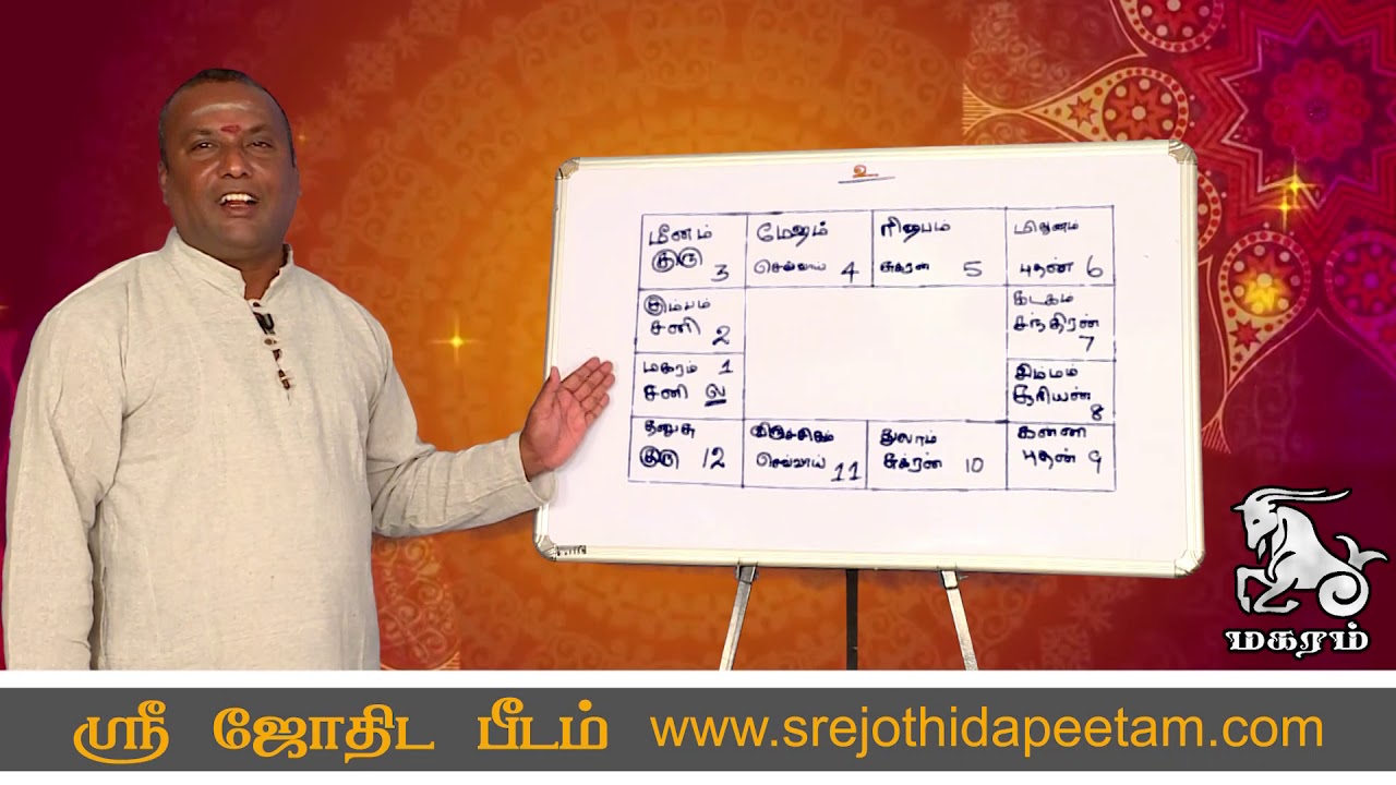 மகர ராசி மகர லக்ன பலன்கள் | ஸ்ரீ ஜோதிட பீடம் | CELL {9095111151 9043392111}