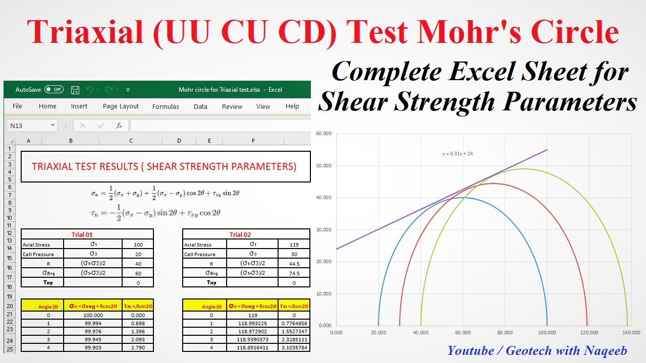 Triaxial (UU CU CD) Test Mohr's Circle | Excel Sheet Link is in Description | Geotech with Naqeeb