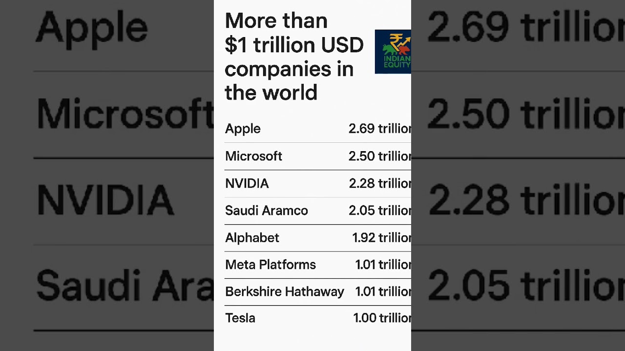 list of Trillion USD companies in the World  #trillion #usd #company #US