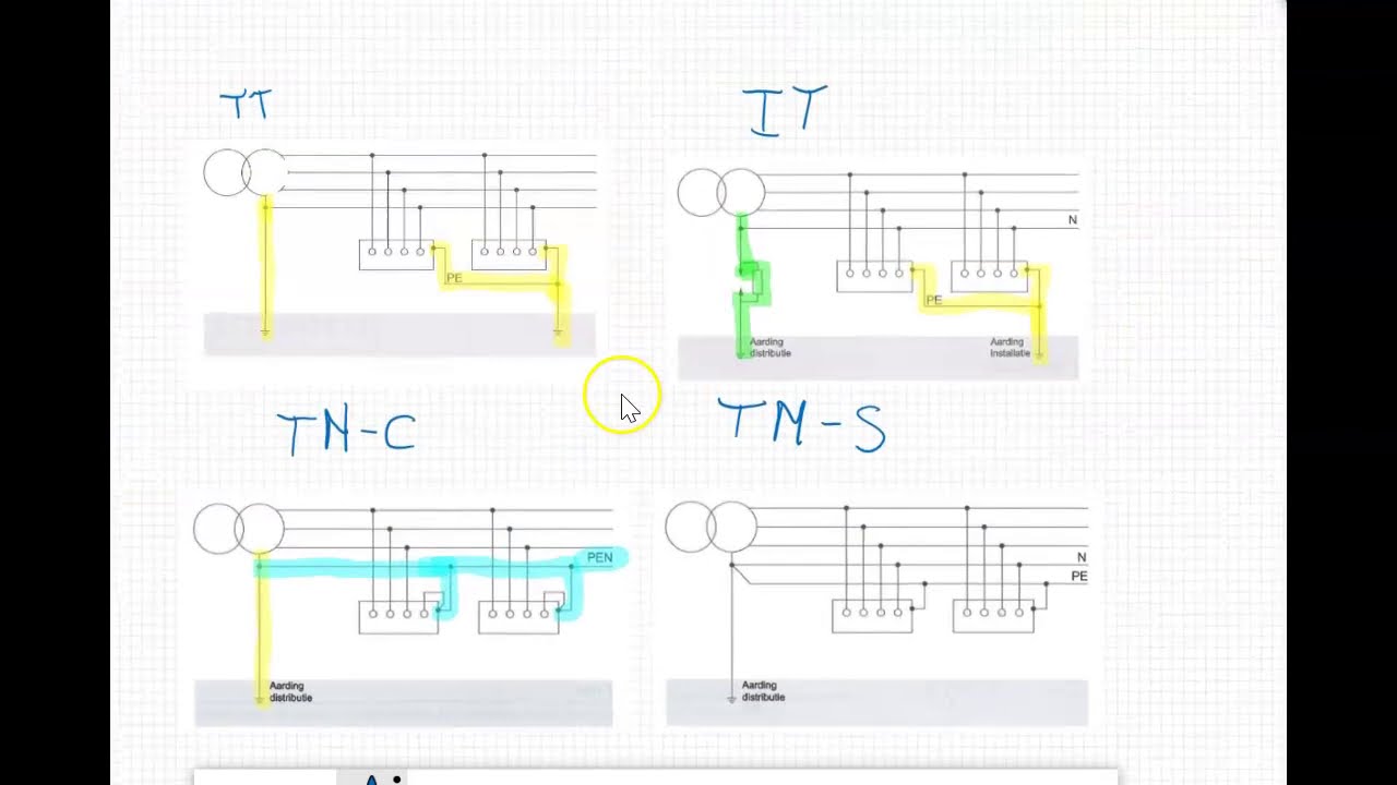 28 Verschil tussen TT,IT, TN-C en TN-S