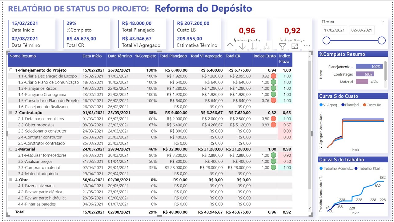 Parte 2 - Passo a passo dashboard de projeto