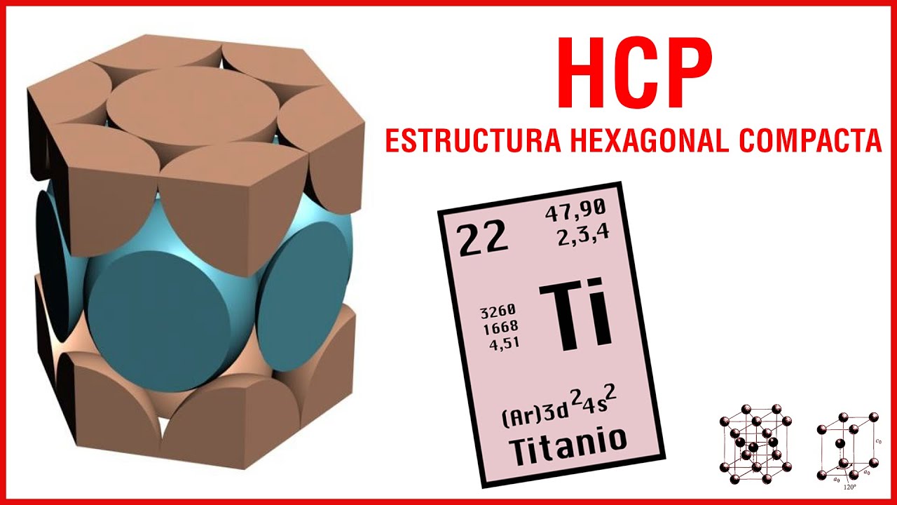 Estructura Hexagonal Compacta HCP