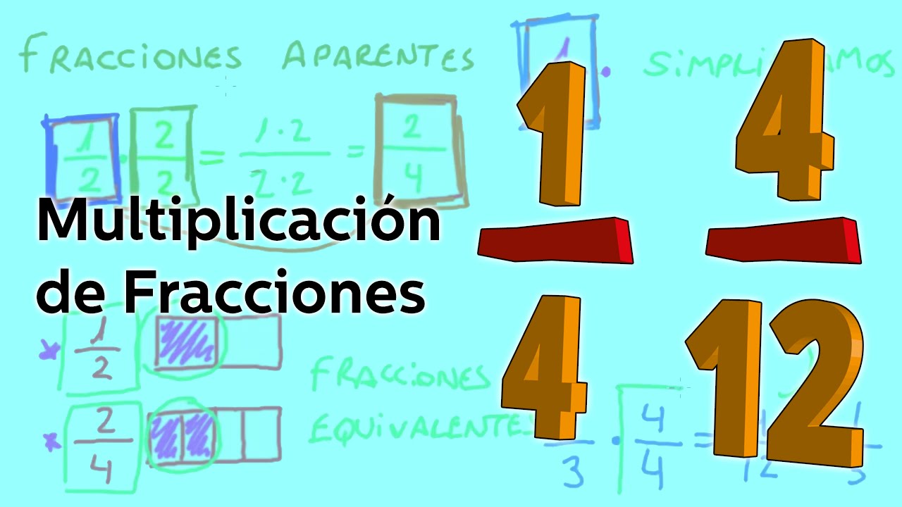 Multiplicación de fracciones - Aritmética - Educatina