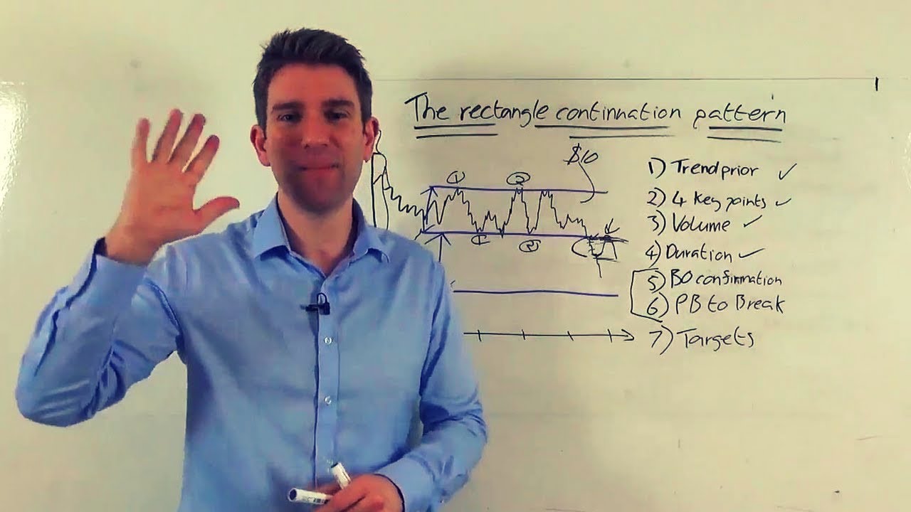 How to Trade the Rectangle Continuation Pattern ☑️