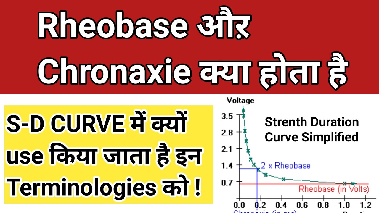 rheobase and chronaxie | Strength duration Curve | SD CURVE