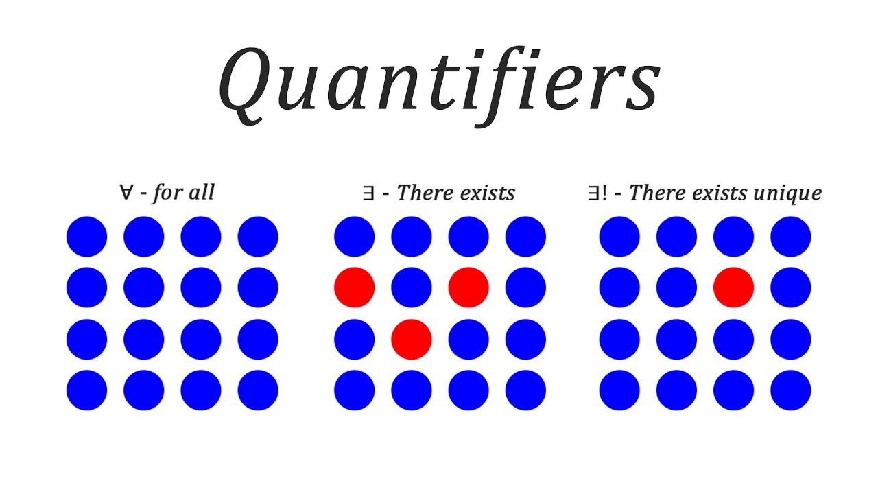 Introduction to Quantifiers - Quantifiers ගැන හැඳින්වීමක්