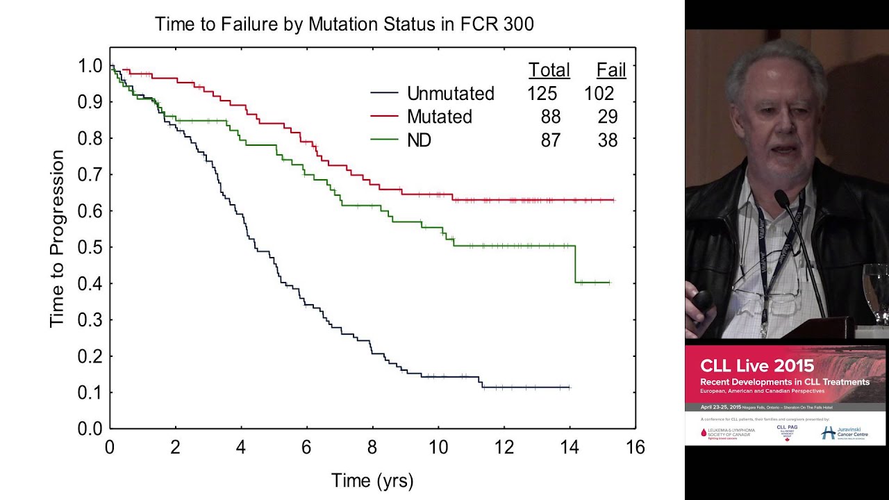 Dr. Michael J. Keating - CLL Cure Rate