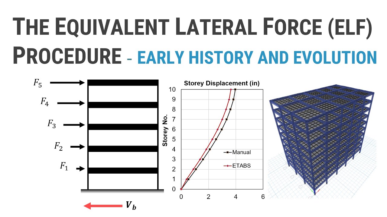 Part 1 of 5 - The Equivalent Static Force Procedure - Early History and Evolution