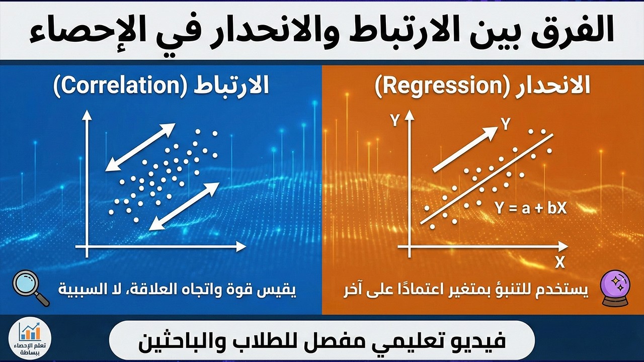 الفرق بين الارتباط والانحدار في الإحصاء | شرح مبسّط مع أمثلة 📊