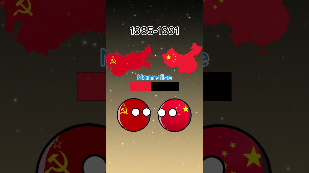History Russia China relationship 1950 2024 