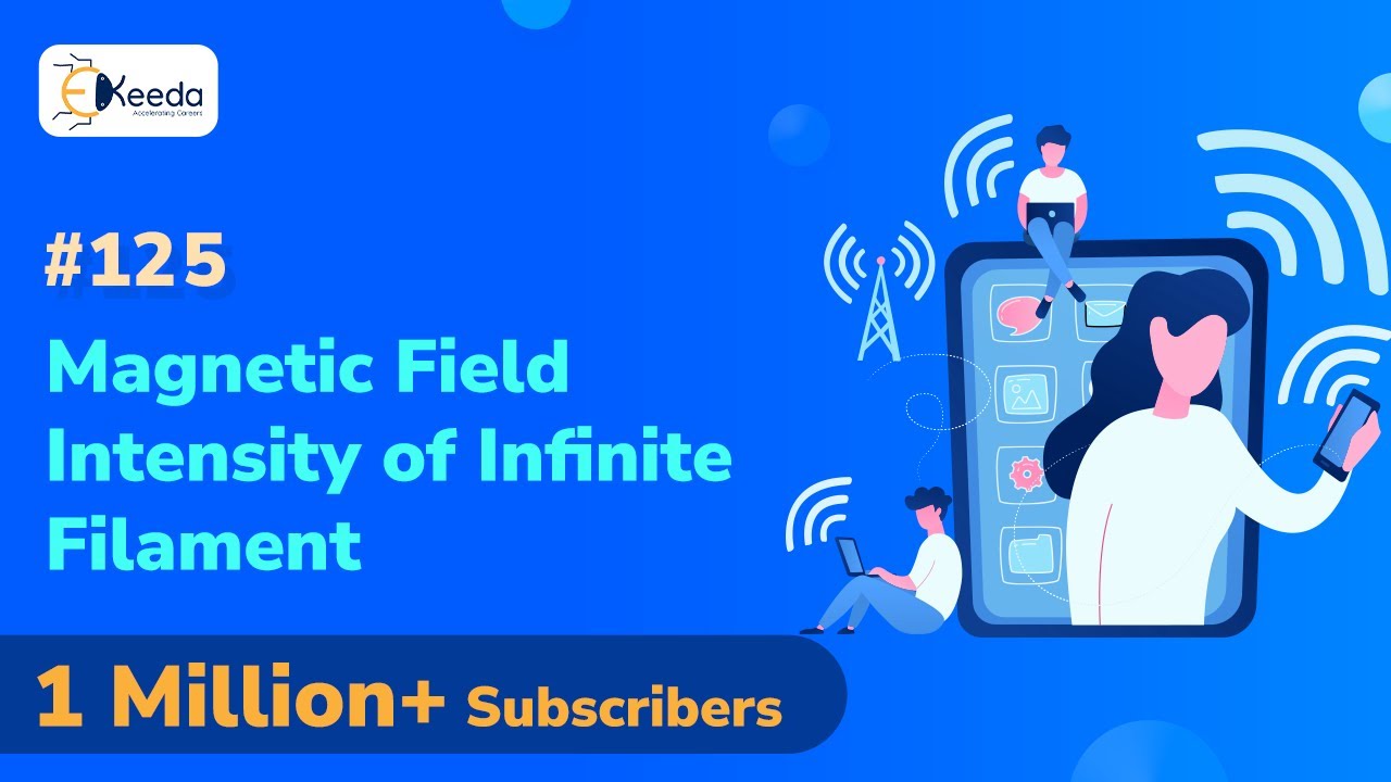 Magnetic Field Intensity Due to Current Carrying Infinite Filament - Steady Magnetic Field