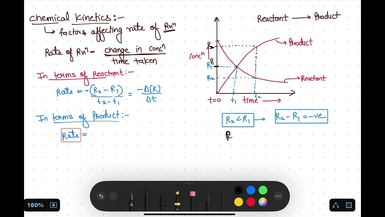 Part 1 | Rate of reaction | chemical kinetics | class 12