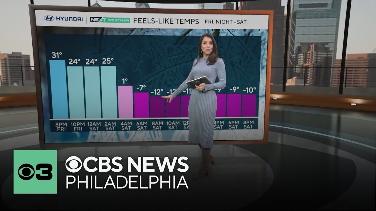 Feels-like temperatures set to plummet below zero in Philadelphia area this weekend | NEXT Weather