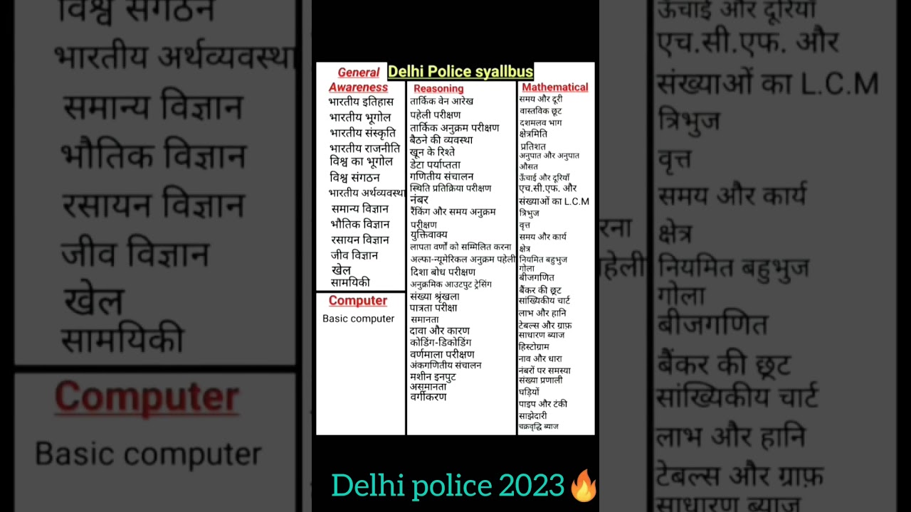 Delhi Police syllabus 2023🔥 | Delhi Police Constable syllabus 2023 | Delhi Police syllabus in Hindi