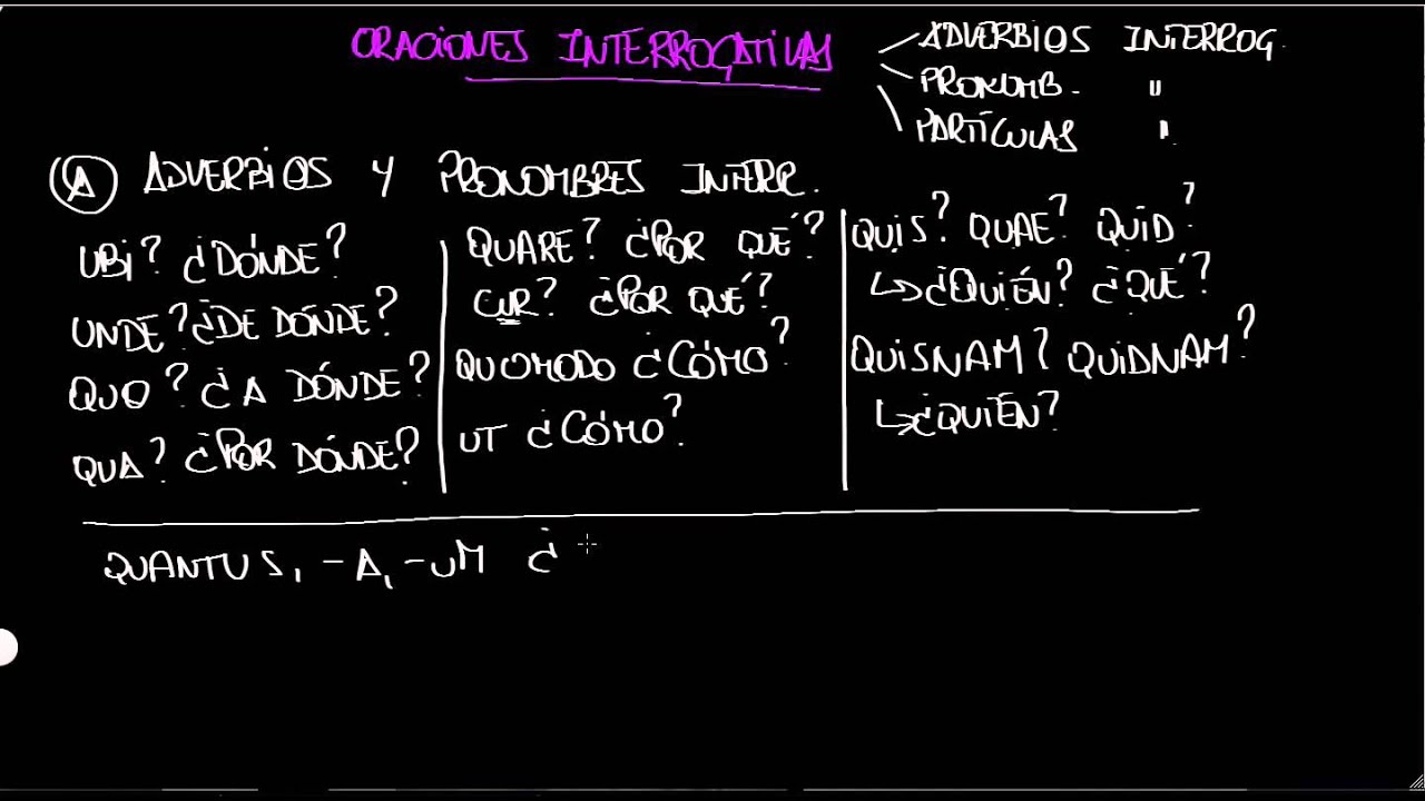 ORACIONES INTERROGATIVAS.