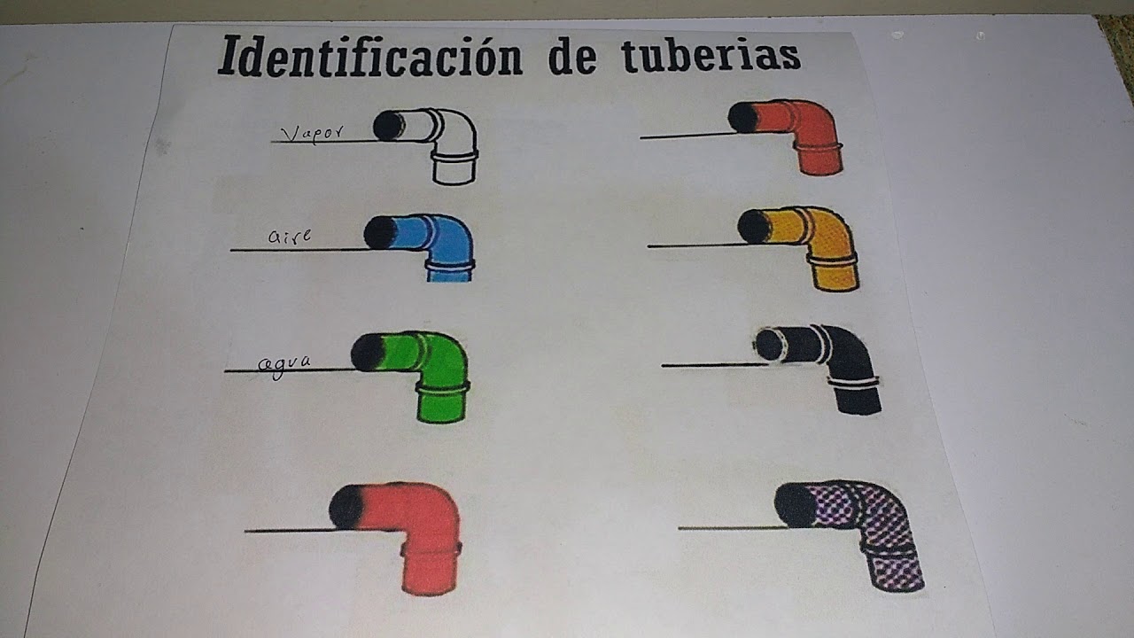 Contenido de las tuberías según su color