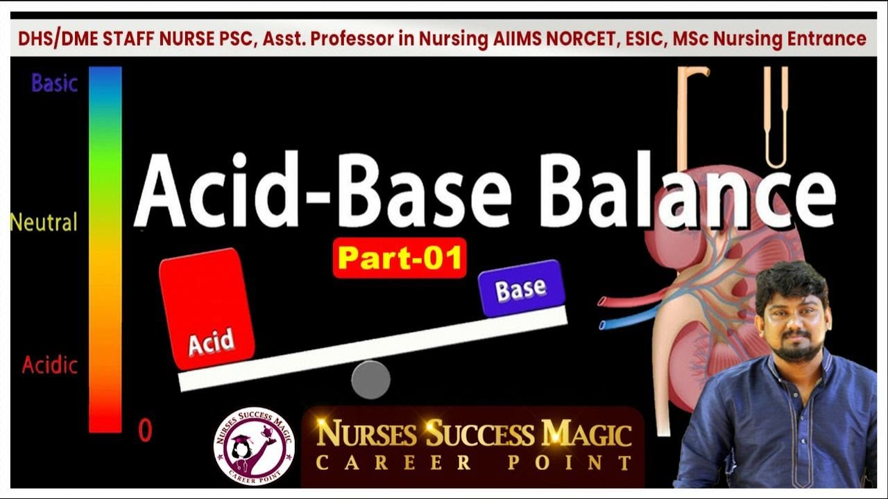 ACID BASE IMBALANCES -PART 1 II EXAM POINTS DISCUSSION SESSION