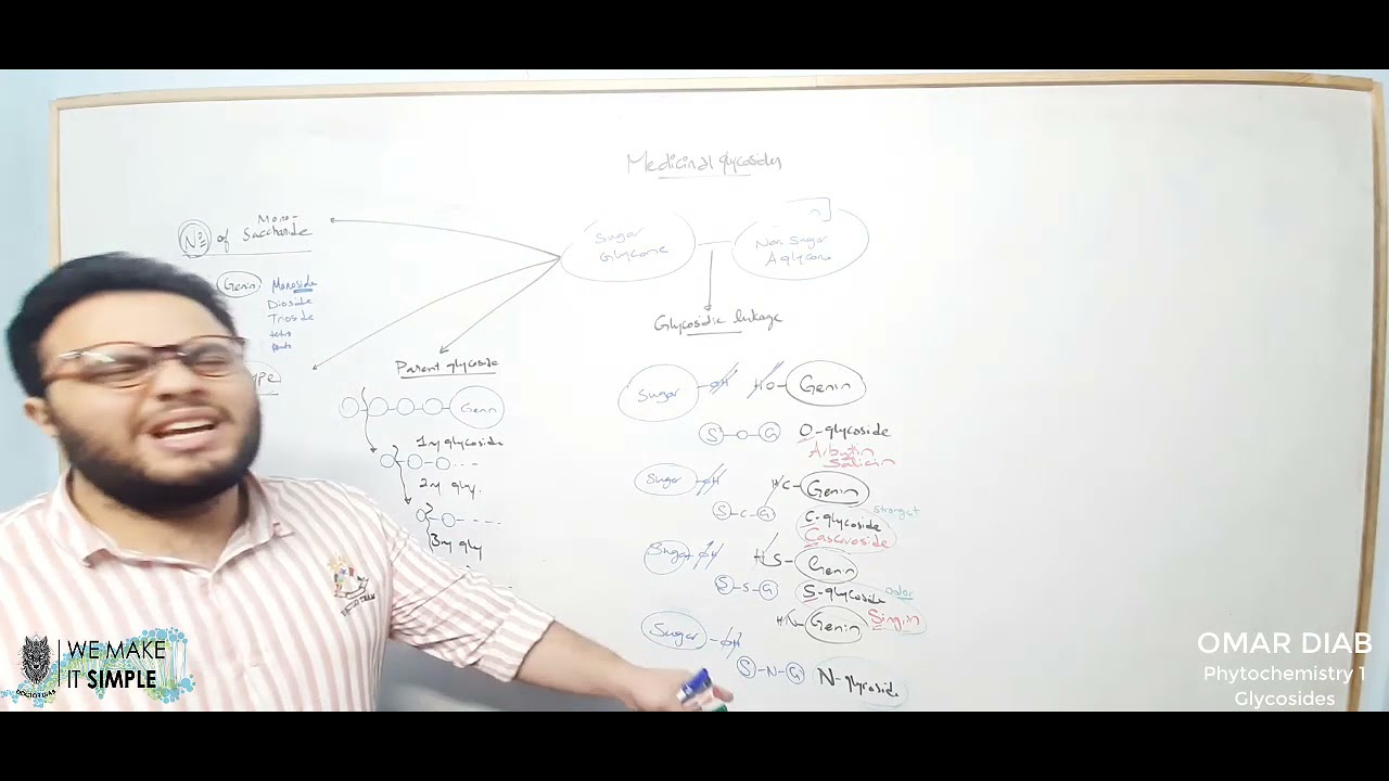 Phytochemistry - Glycosides 1 (Introduction) - Diab