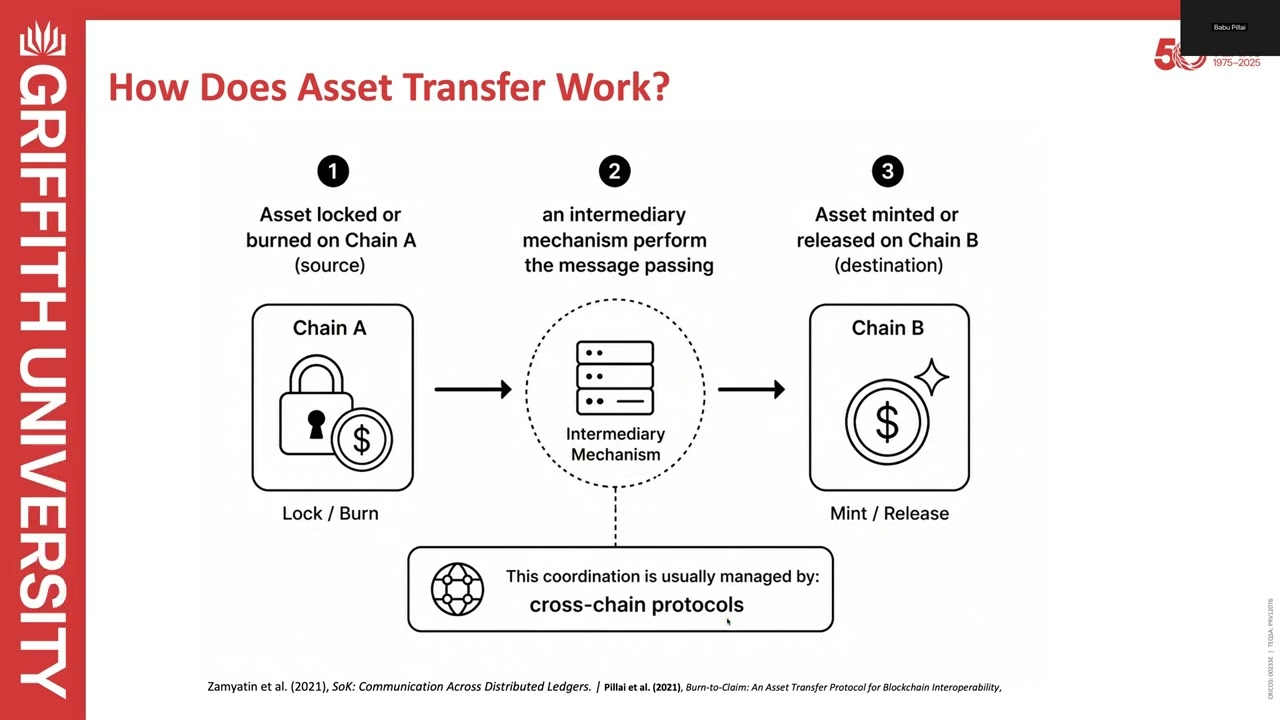 Blockchain Interoperability