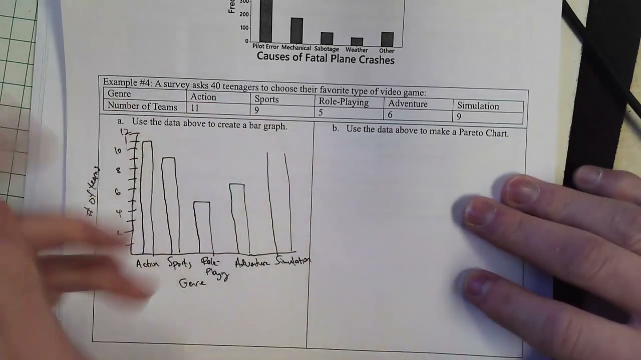 STAT 2163 Lesson 2.3 Example #4 Bar Graphs and Pareto Charts