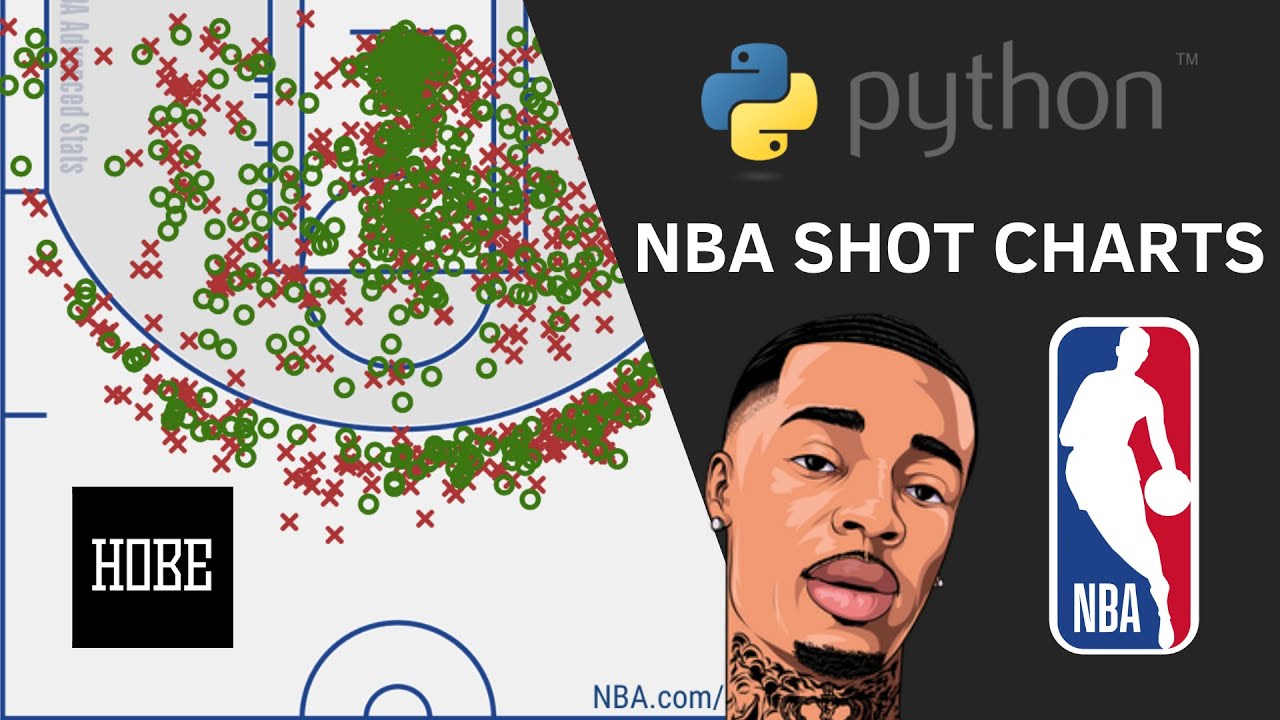 How to make NBA Shot Charts (PYTHON) | FlightReacts Inspired