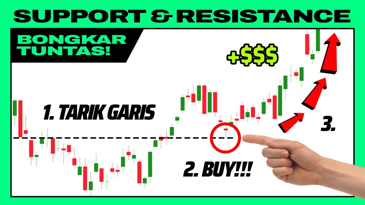 Cuma 3 Langkah Menentukan Support dan Resistance (Strategi Price Action)