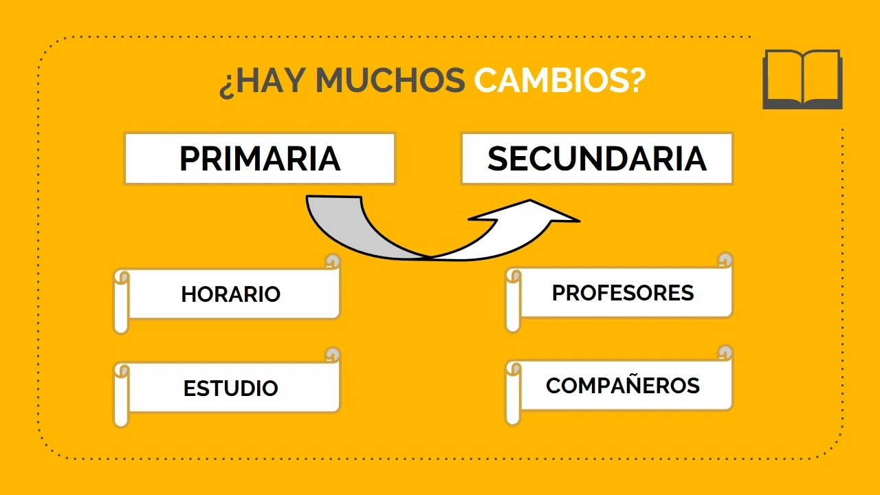 2021-05. Programa de tránsito de 6º de Primaria a 1º de ESO.