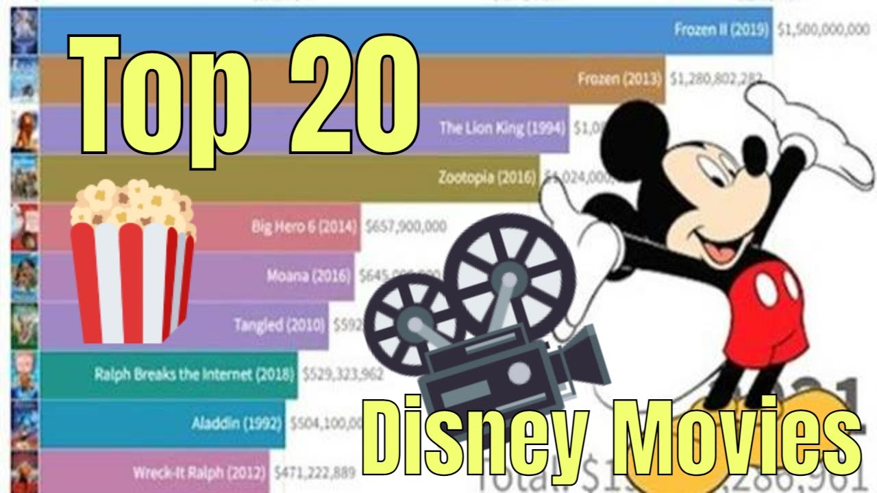 Top 20 Disney Animated Movies of All Time (1937-2021)