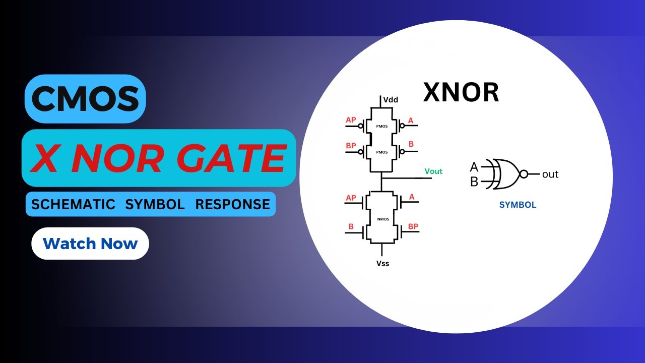 CMOS 2 Input XNOR Gate | Schematic | Symbol | Transient response | Cadence Virtuoso