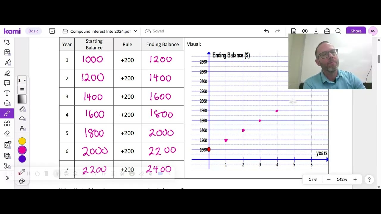 Intro to Compound Interest (3M/3U)