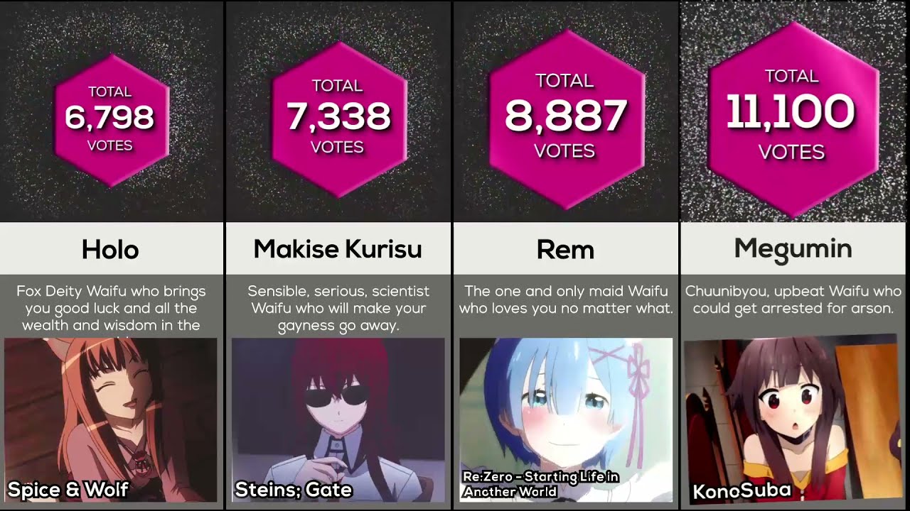 Best Waifu of Every Anime | Ultimate Best Girl Showdown