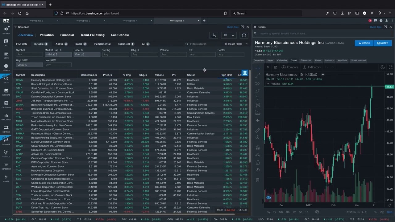 Benzinga Pro - Screener - 52 Week High - Breakout