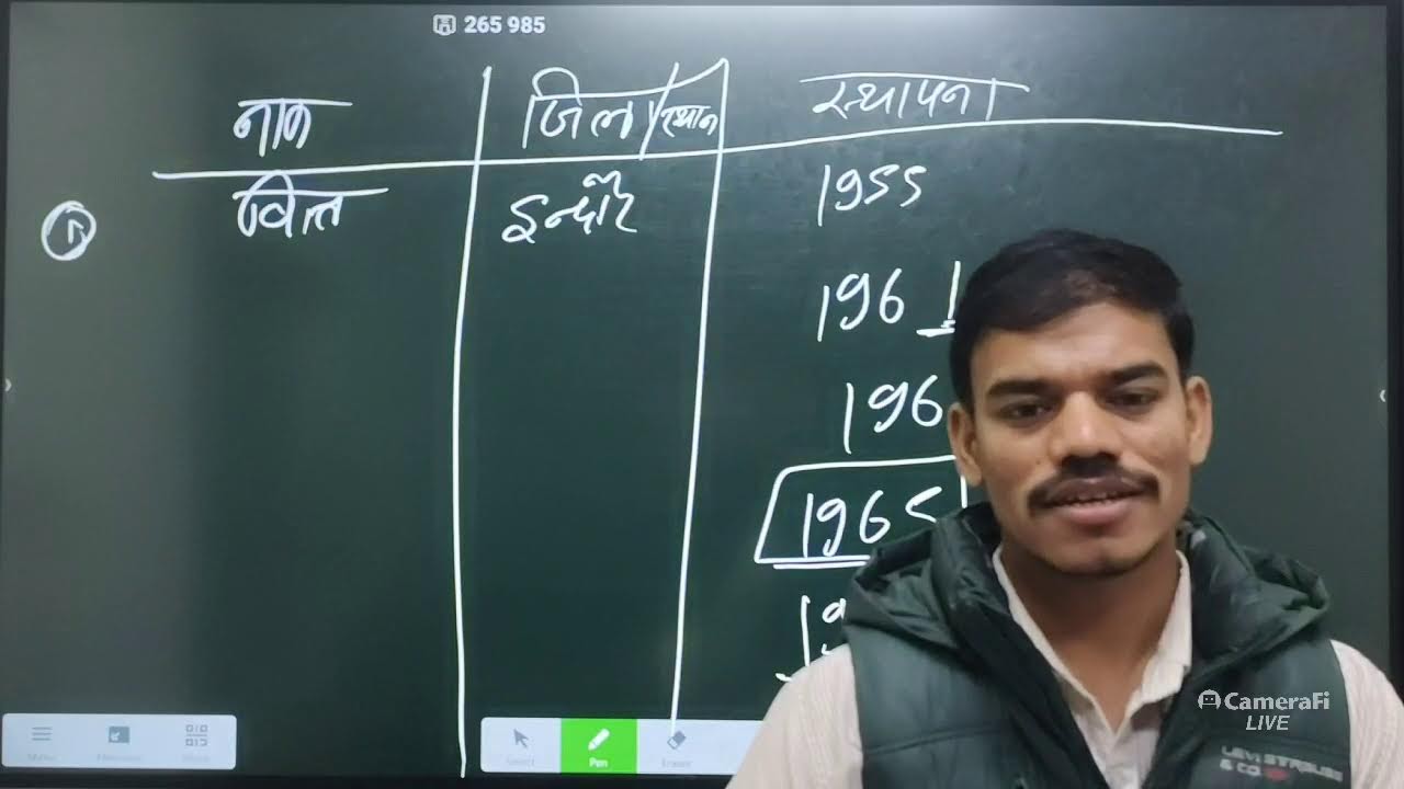L-28  MP GEOGRAPHY ऊर्जा संसाधन, उद्योग 