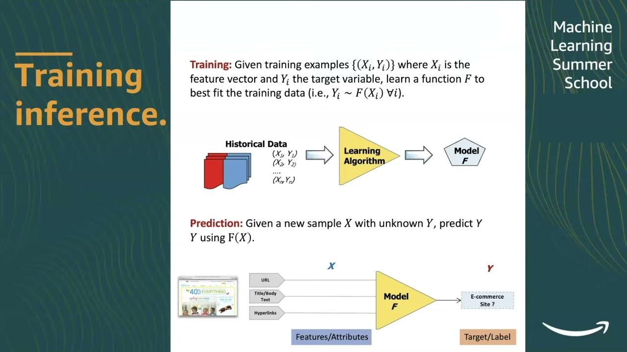 Amazon ML Summer School 2024 : Module 1 Supervised Learning