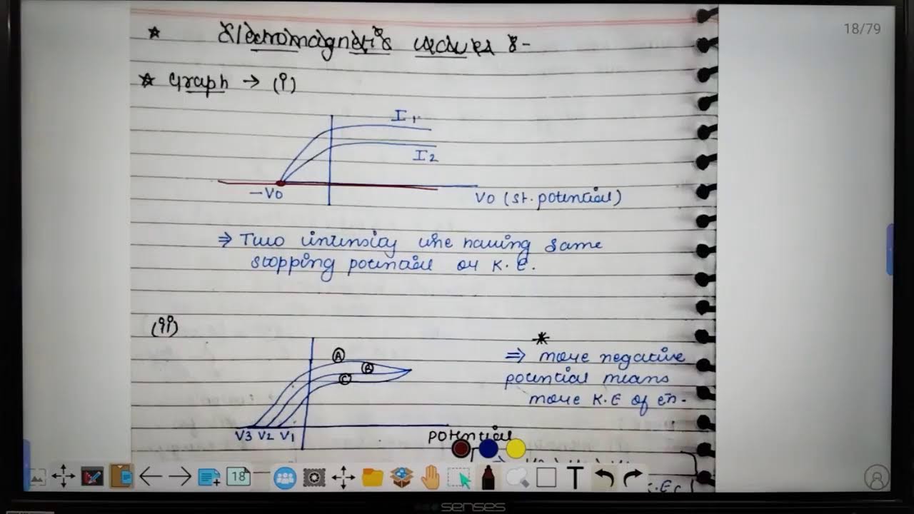 Atomic structure Revision One shot 