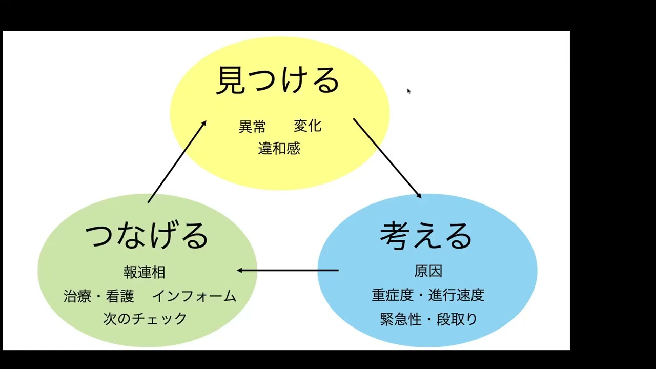 入院管理　総論　前半（呼吸・循環）