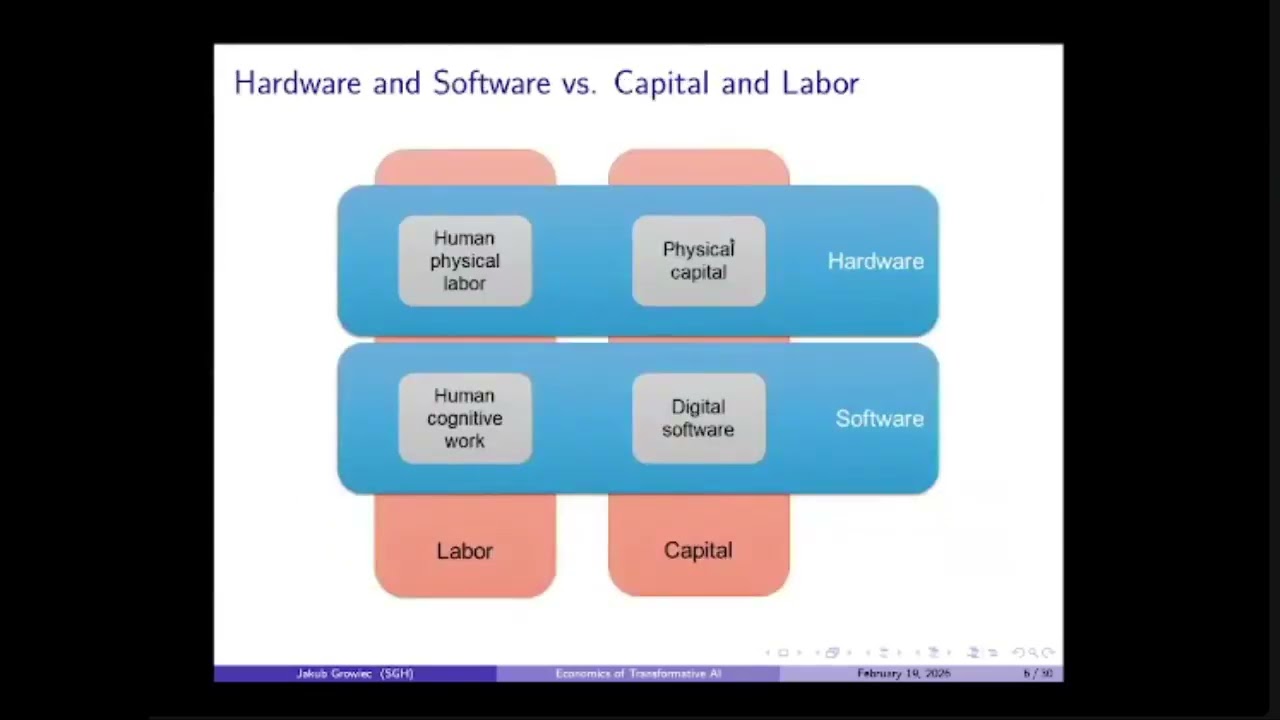 The Economics of Transformative AI: Hardware, Software, and p(doom)
