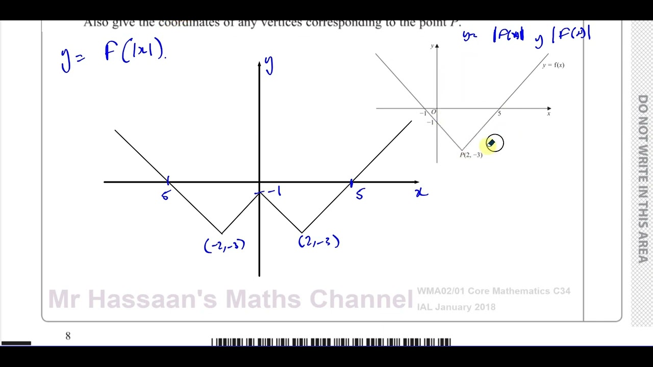 [P3] C34, (IAL), WMA02/01, Jan 2018, Q4, Graphs & Functions, Modulus, Combined Transformations