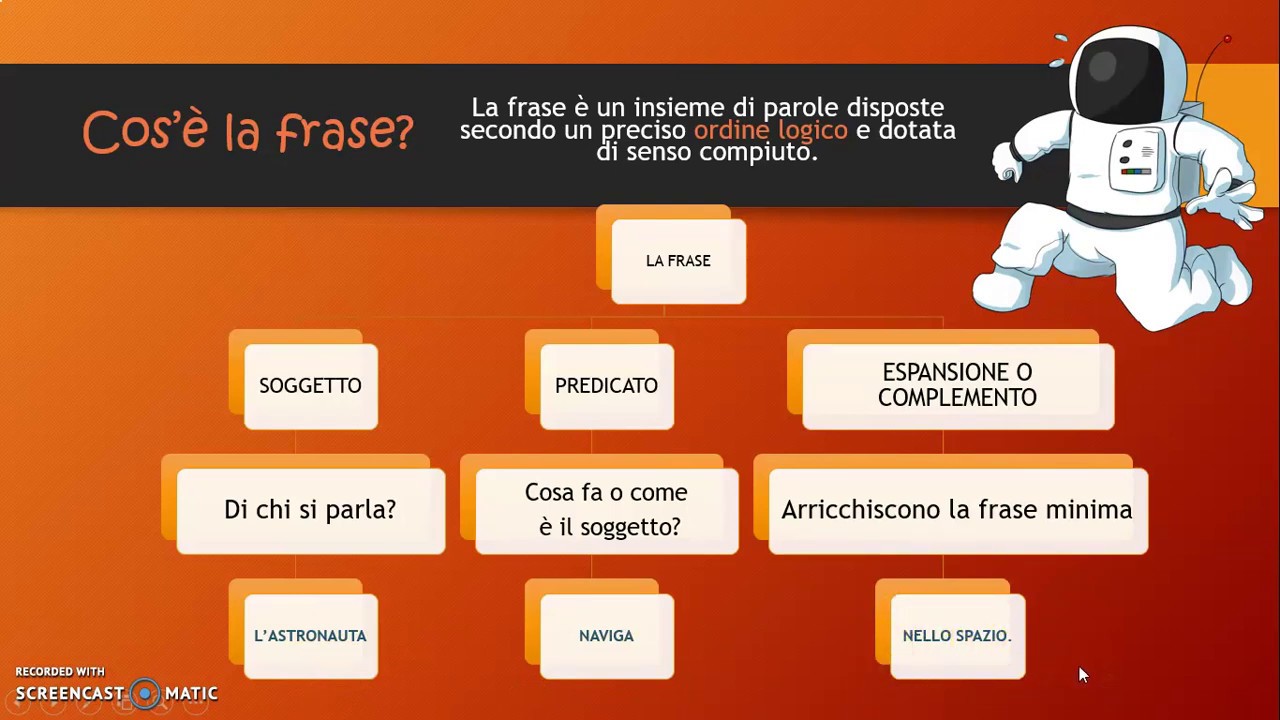 Introduzione all'analisi logica per bambini