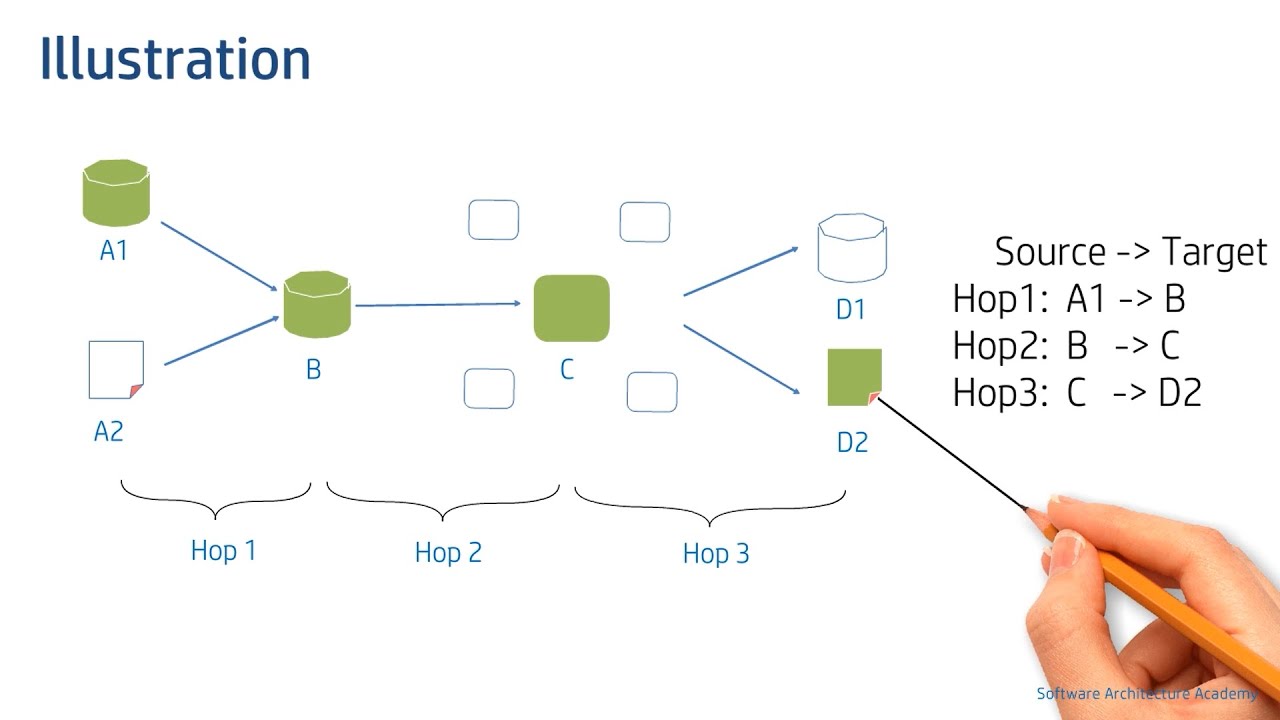 Data Lineage (Архитектура данных | Управление данными)