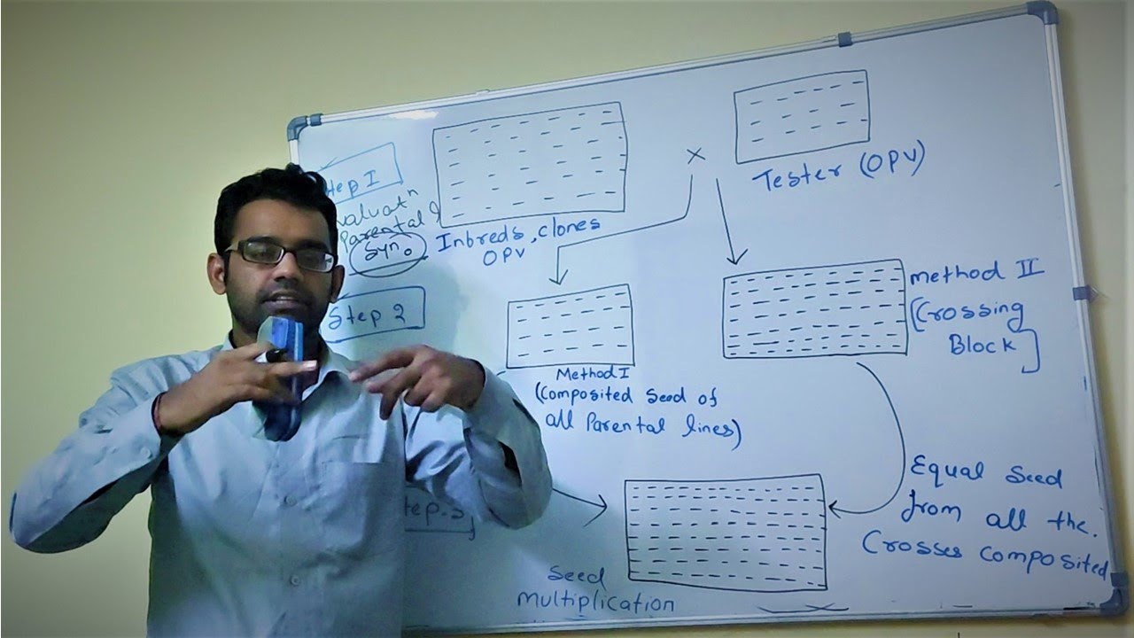 Developement of Synthetic variety | Composite Variety | Vikas Mangal, Scientist (GPB )