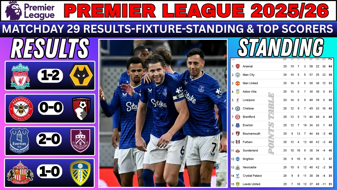 EPL MATCHWEEK 29 RESULTS TODAY / NEXT FIXTURE/ LATEST POINTS TABLE  TOP SCORER