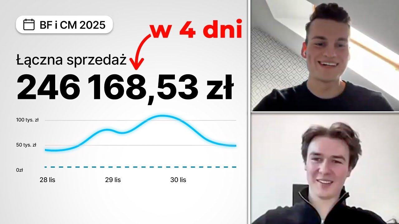 1.300.000 zł w 3 miesiące (Facebook Ads Dropshipping | Case Study)