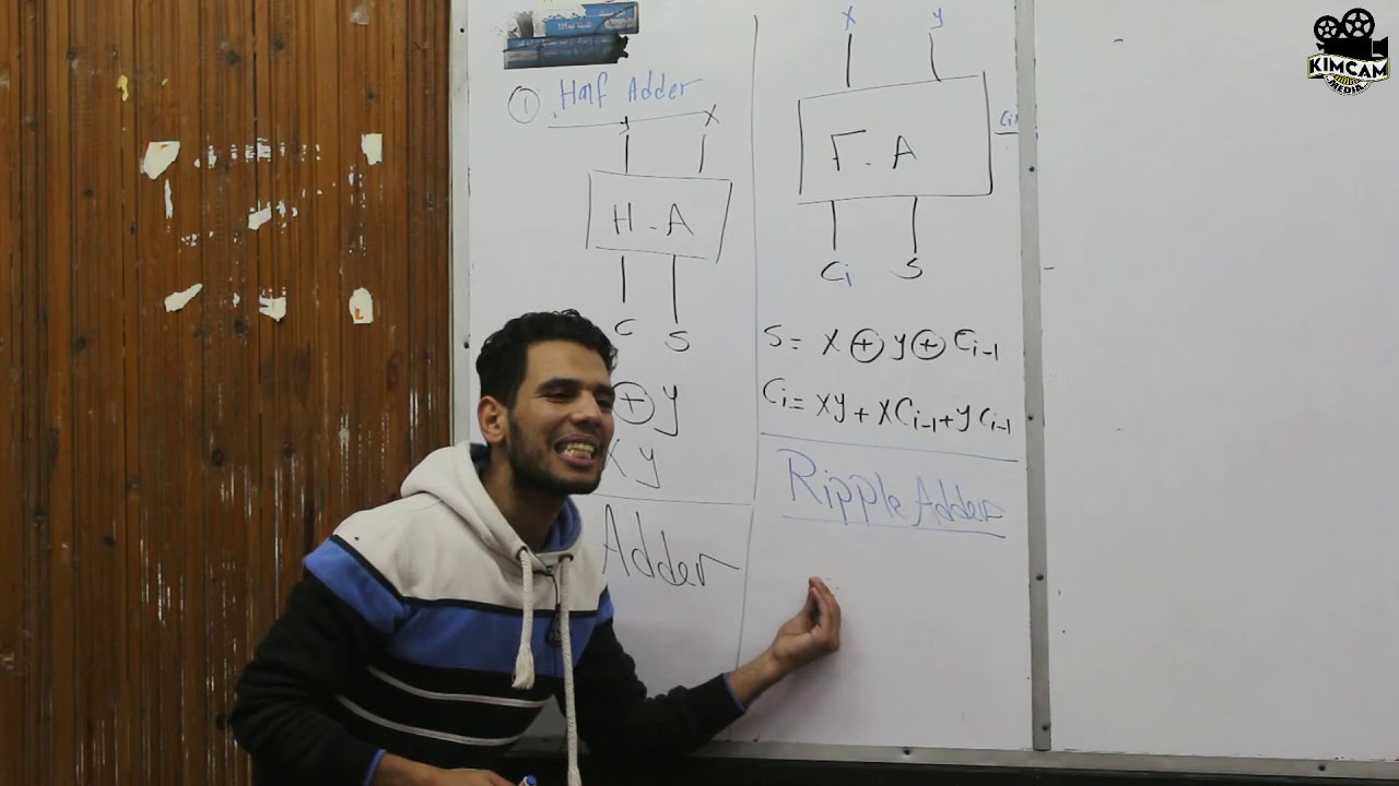 HalfAdder, FullAdder, RippleAdder and CLA Adder