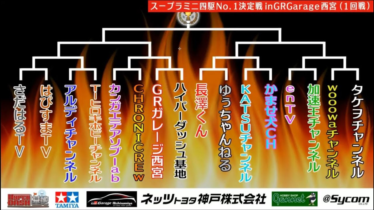 【ミニ四駆】Ｔ－ヒロキ出走ダイジェスト！スープラミニ四駆ナンバー１決定戦inGRGarage西宮！前編【ミニヨンクマスター】