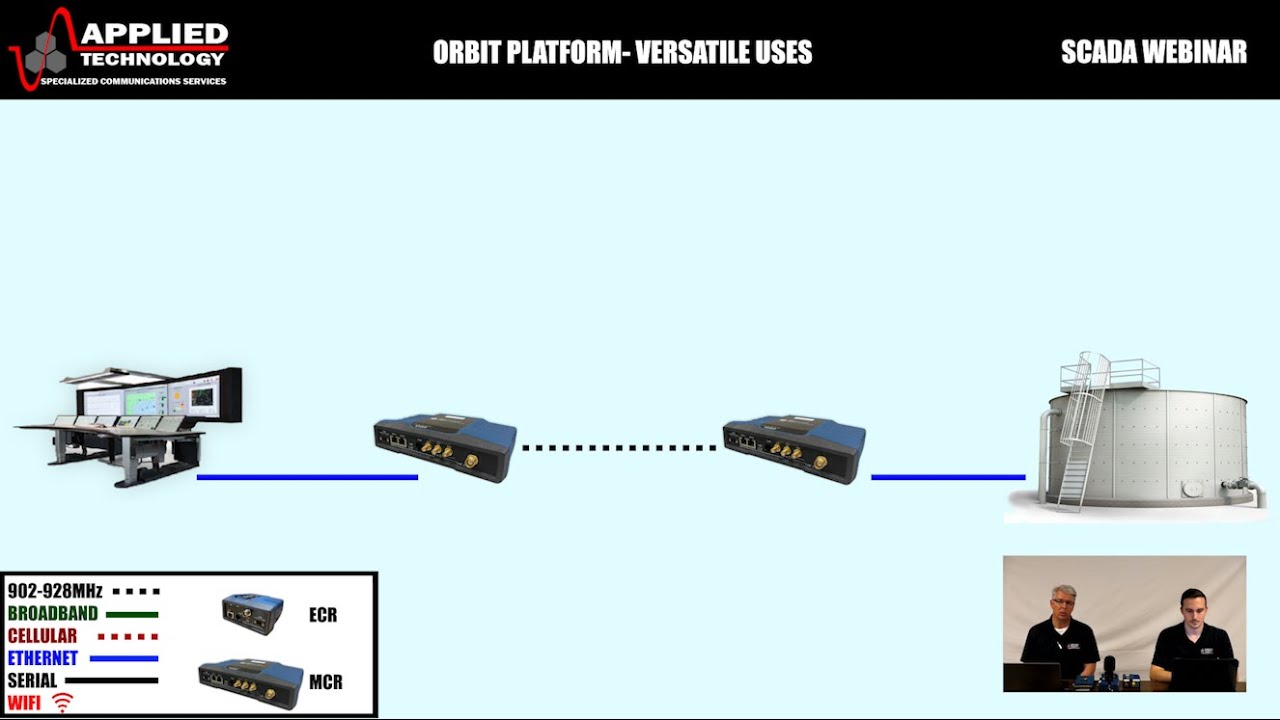UNDERSTANDING YOUR GE MDS SCADA ORBIT PLATFORM