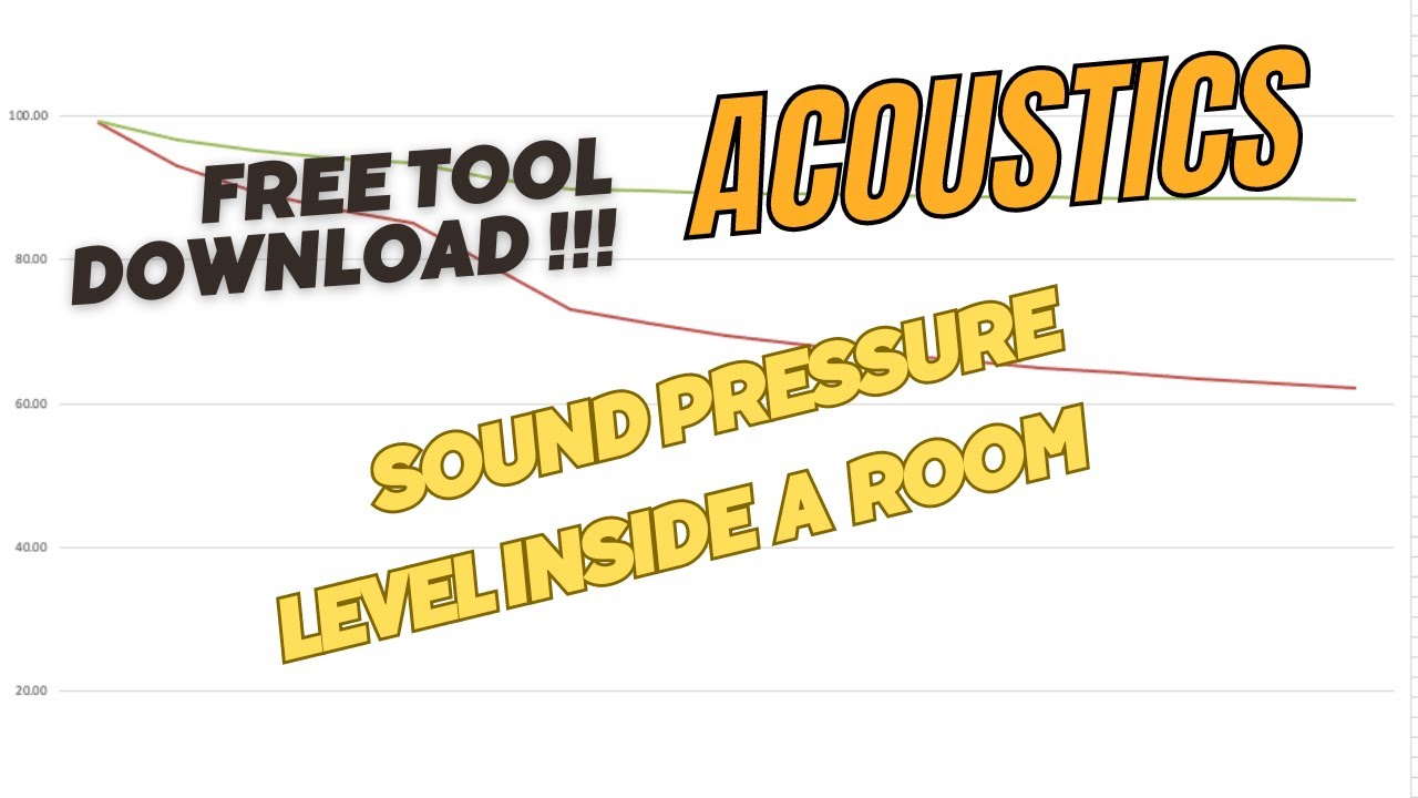 FREE EXCEL Spreadsheet for Sound Pressure Levels and the Cocktail Party Effect