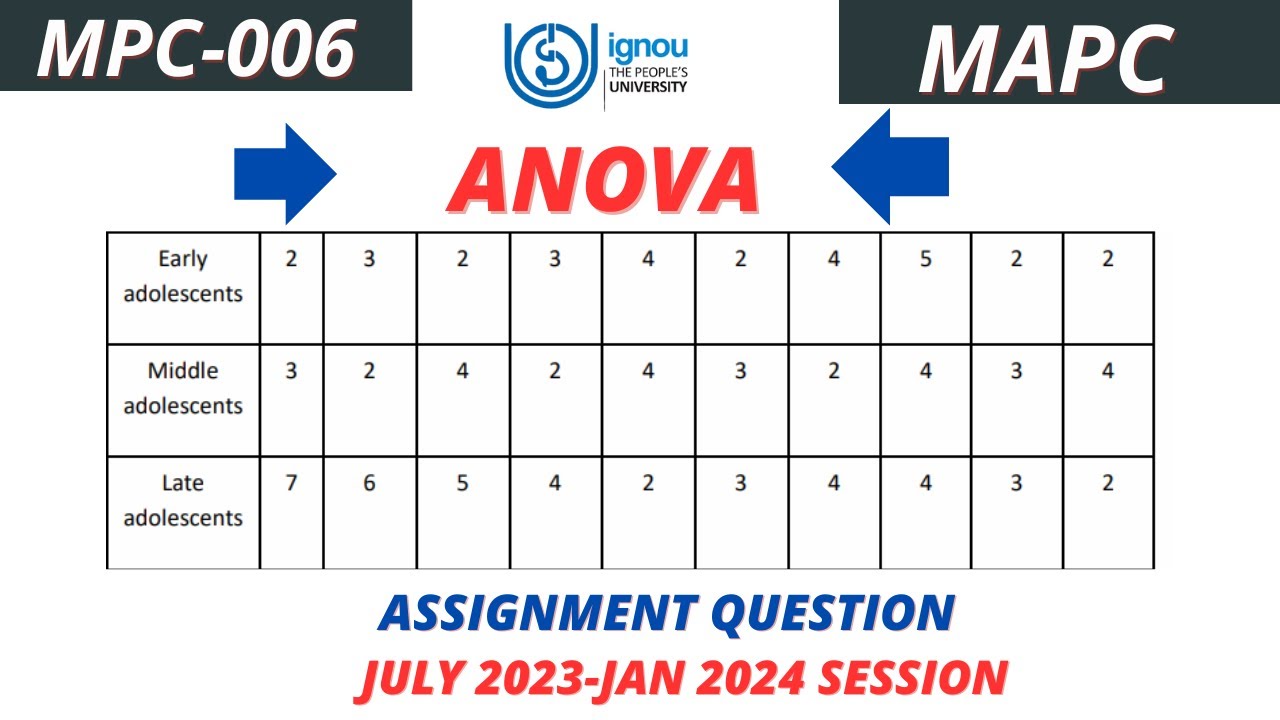 |Ignou mapc Anova assignment question jun 2023|  statistics ignou  anova assignment numerical|