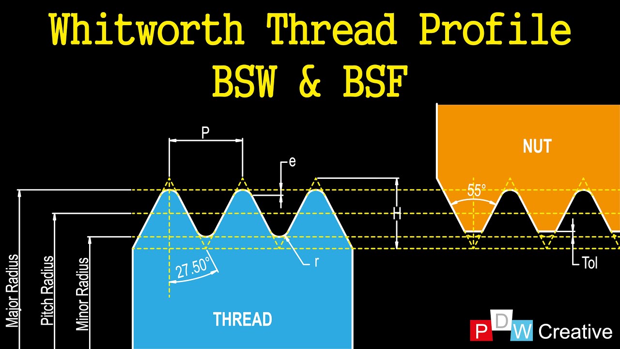 British Standard Whitworth Screw Thread - British Standard Fine Series